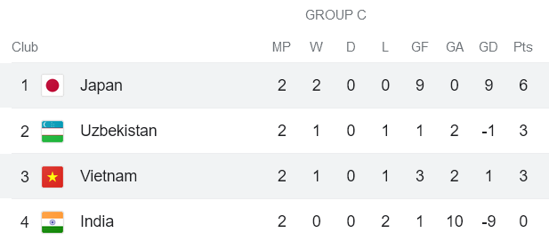 Nhận định, soi kèo nữ Nhật Bản vs nữ Việt Nam, 17h00 ngày 1/11 - Ảnh 4