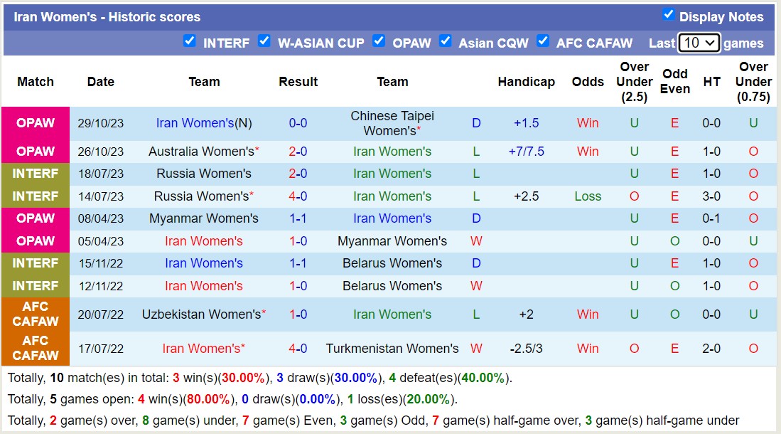 Nhận định, soi kèo Nữ Philippines vs Nữ Iran, 14h50 ngày 01/11 - Ảnh 2