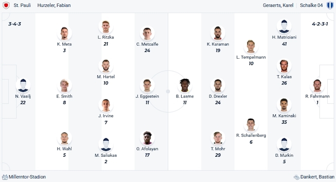 Nhận định, soi kèo St. Pauli vs Schalke 04, 0h00 ngày 1/11 - Ảnh 5