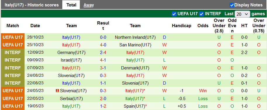 Nhận định, soi kèo U17 Hy Lạp vs U17 Ý, 21h00 ngày 31/10 - Ảnh 2