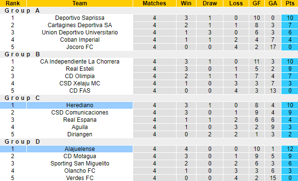Nhận định, soi kèo Alajuelense vs Herediano, 9h15 ngày 1/11 - Ảnh 4