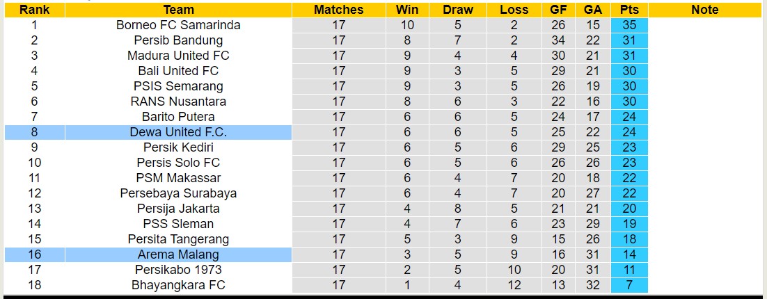 Nhận định, soi kèo Arema Malang vs Dewa United FC, 15h00 ngày 02/11 - Ảnh 4