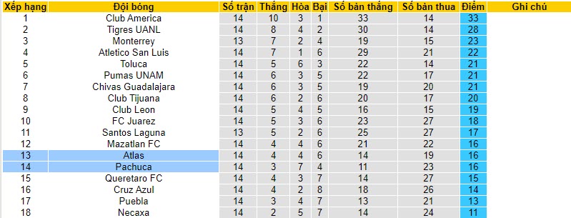 Nhận định, soi kèo Atlas vs Pachuca, 8h00 ngày 2/11 - Ảnh 4