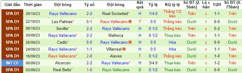 Nhận định, soi kèo Atletico Lugones vs Rayo Vallecano, 18h00 ngày 01/11 - Ảnh 2
