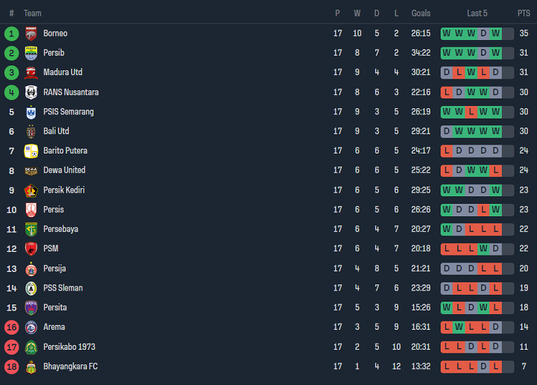 Nhận định, soi kèo Borneo FC vs Persik Kediri, 19h00 ngày 2/11 - Ảnh 4