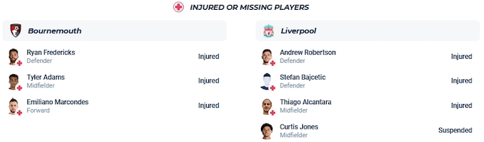 Nhận định, soi kèo Bournemouth vs Liverpool, 2h45 ngày 2/11 - Ảnh 4