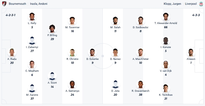 Nhận định, soi kèo Bournemouth vs Liverpool, 2h45 ngày 2/11 - Ảnh 5