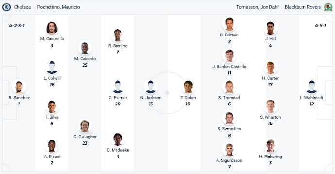 Nhận định, soi kèo Chelsea vs Blackburn, 2h45 ngày 2/11 - Ảnh 5