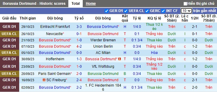 Nhận định, soi kèo Dortmund vs Hoffenheim, 0h00 ngày 2/11 - Ảnh 1