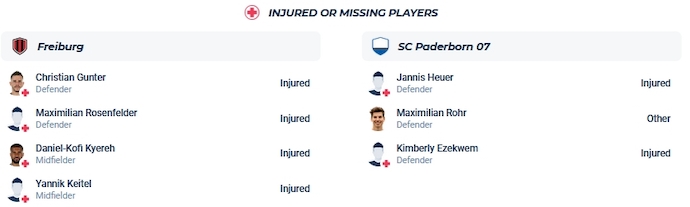 Nhận định, soi kèo Freiburg vs Paderborn, 0h00 ngày 2/11 - Ảnh 4