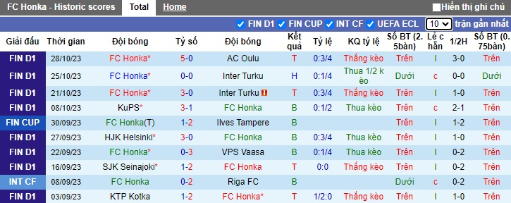 Nhận định, soi kèo Honka vs VPS Vaasa, 23h00 ngày 1/11 - Ảnh 1