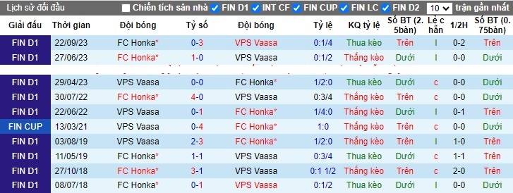 Nhận định, soi kèo Honka vs VPS Vaasa, 23h00 ngày 1/11 - Ảnh 3