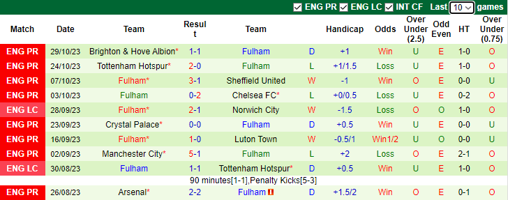 Nhận định, soi kèo Ipswich vs Fulham, 2h45 ngày 2/11 - Ảnh 2