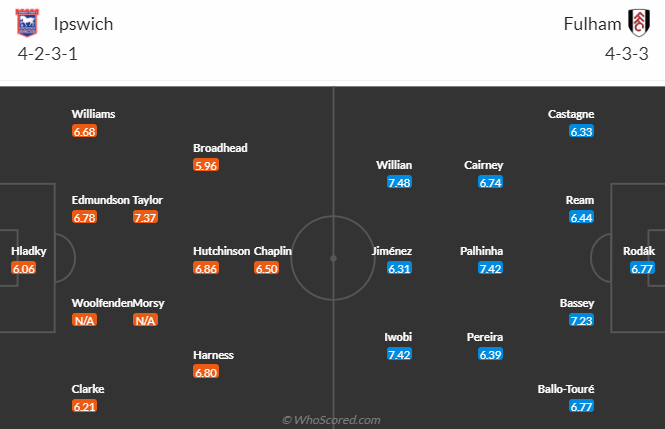 Nhận định, soi kèo Ipswich vs Fulham, 2h45 ngày 2/11 - Ảnh 4