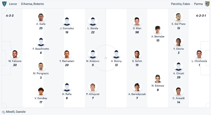 Nhận định, soi kèo Lecce vs Parma, 0h00 ngày 2/1 - Ảnh 5