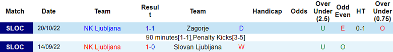 Nhận định, soi kèo NK Ljubljana vs Radomlje, 20h00 ngày 2/11 - Ảnh 1