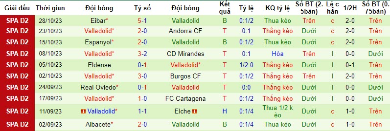 Nhận định, soi kèo Pena Deportiva vs Valladolid, 18h00 ngày 01/11 - Ảnh 2