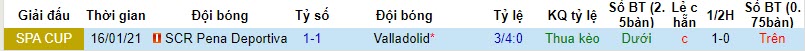 Nhận định, soi kèo Pena Deportiva vs Valladolid, 18h00 ngày 01/11 - Ảnh 3