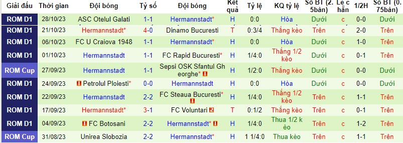 Nhận định, soi kèo Progresul Pecica vs Hermannstadt, 19h00 ngày 01/11 - Ảnh 2