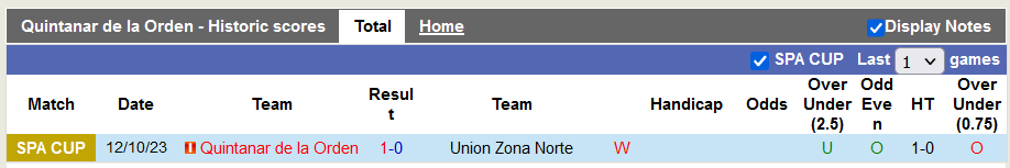 Nhận định, soi kèo Quintanar vs Sevilla, 21h30 ngày 01/11 - Ảnh 1
