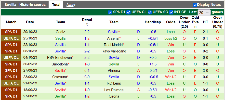 Nhận định, soi kèo Quintanar vs Sevilla, 21h30 ngày 01/11 - Ảnh 2