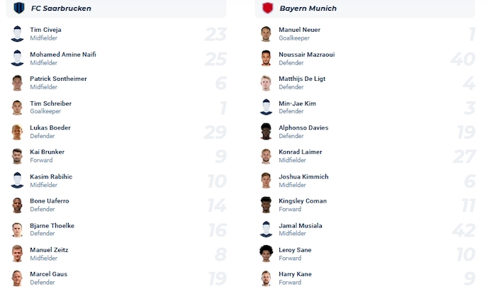 Nhận định, soi kèo Saarbrucken vs Bayern Munich, 2h45 ngày 2/11 - Ảnh 5