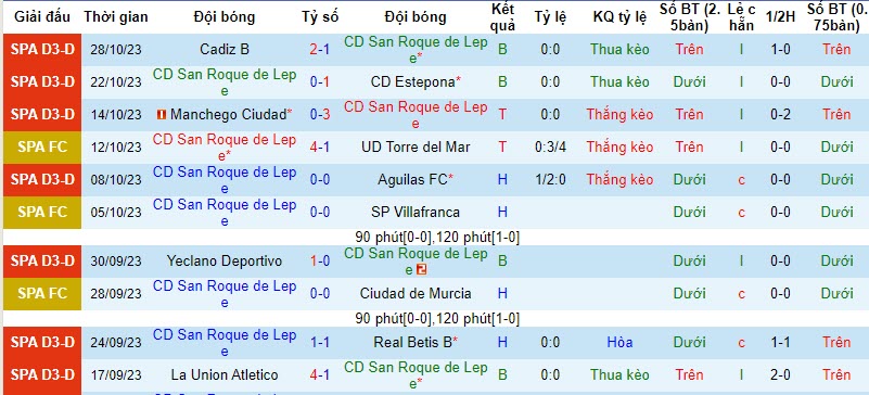 Nhận định, soi kèo San Roque de Lepe vs Girona, 18h00 ngày 01/11 - Ảnh 1