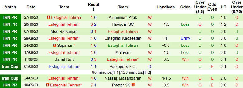 Nhận định, soi kèo Shams Azar Qazvin vs Esteghlal, 18h15 ngày 2/11 - Ảnh 2
