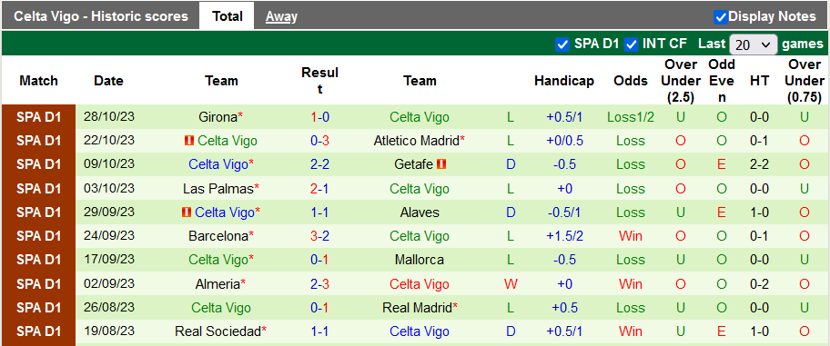 Nhận định, soi kèo Turegano vs Celta Vigo, 21h30 ngày 01/11 - Ảnh 2