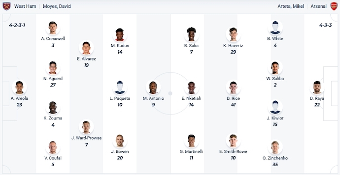 Nhận định, soi kèo West Ham vs Arsenal, 2h30 ngày 2/11 - Ảnh 5