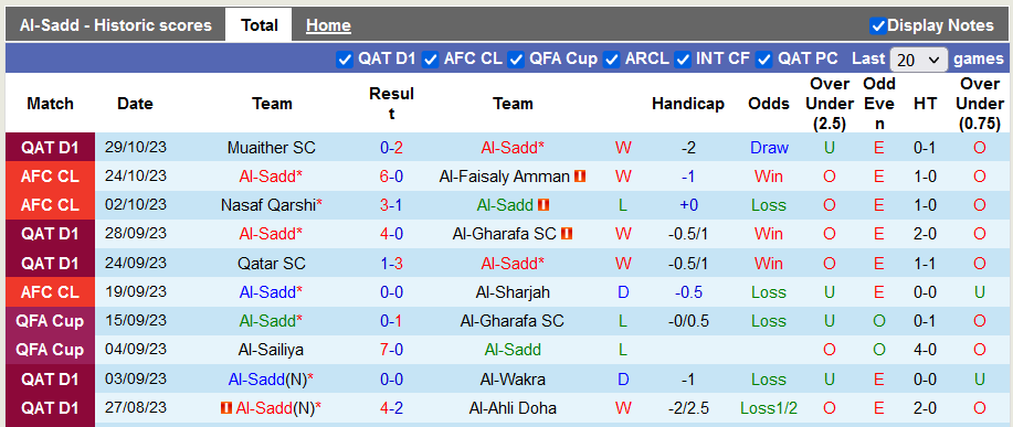 Nhận định, soi kèo Al-Sadd vs Al Markhiya, 21h30 ngày 2/11 - Ảnh 1