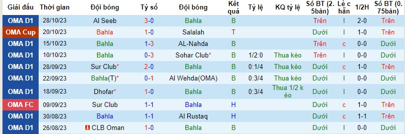 Nhận định, soi kèo Bahla vs Ibri, 20h45 ngày 02/11 - Ảnh 1