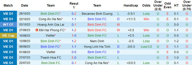 Nhận định, soi kèo Bình Định vs HAGL, 18h00 ngày 3/11 - Ảnh 1