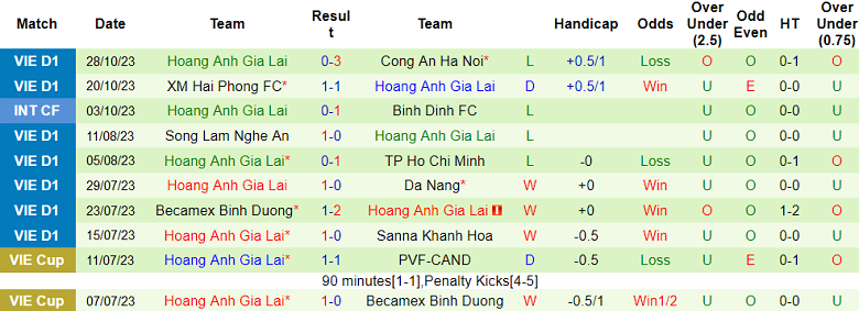 Nhận định, soi kèo Bình Định vs HAGL, 18h00 ngày 3/11 - Ảnh 2