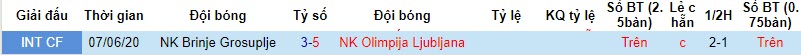 Nhận định, soi kèo Brinje Grosuplje vs Olimpija Ljubljana, 20h00 ngày 02/11 - Ảnh 3