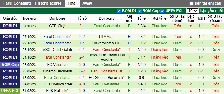 Nhận định, soi kèo Gloria Buzau vs Farul Constanta, 22h30 ngày 2/11 - Ảnh 2