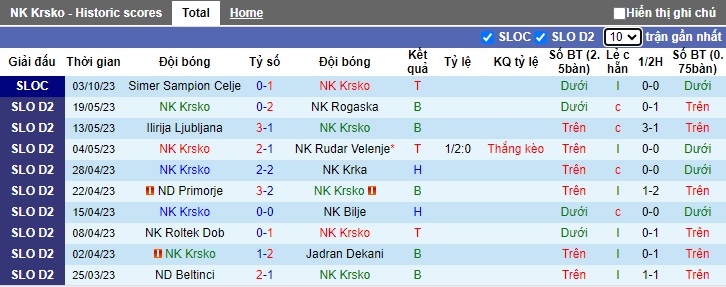 Nhận định, soi kèo Krsko vs Celje, 22h00 ngày 2/11 - Ảnh 1