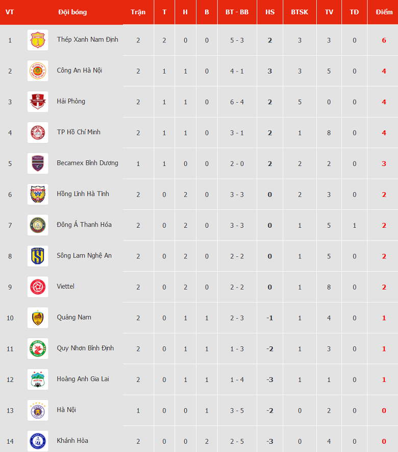 Nhận định, soi kèo Nam Định vs TPHCM, 18h00 ngày 3/11 - Ảnh 4