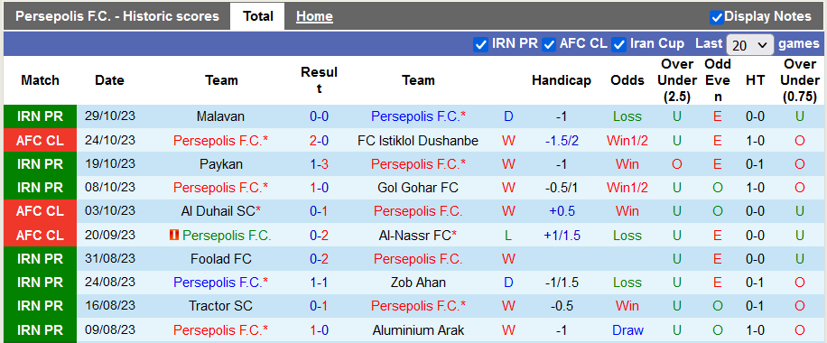 Nhận định, soi kèo Persepolis vs Sanat Naft, 21h30 ngày 2/11 - Ảnh 1