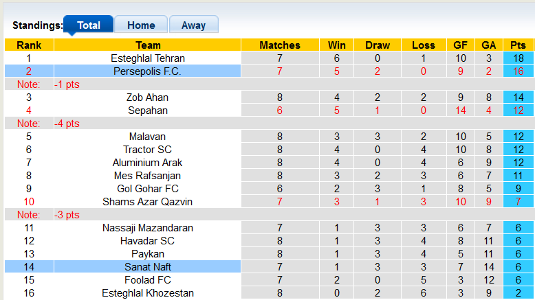 Nhận định, soi kèo Persepolis vs Sanat Naft, 21h30 ngày 2/11 - Ảnh 4