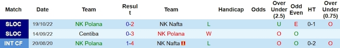 Nhận định, soi kèo Polana vs Nafta, 23h00 ngày 2/11 - Ảnh 1