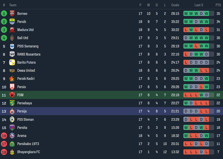 Nhận định, soi kèo PSM Makassar vs Persija Jakarta, 19h00 ngày 3/11 - Ảnh 4