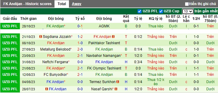 Nhận định, soi kèo Qizilqum vs Andijan, 20h15 ngày 2/11 - Ảnh 2