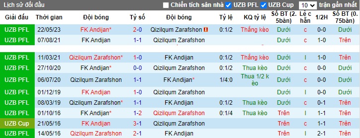 Nhận định, soi kèo Qizilqum vs Andijan, 20h15 ngày 2/11 - Ảnh 3