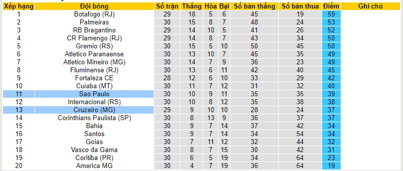 Nhận định, soi kèo Sao Paulo vs Cruzeiro, 6h00 ngày 3/11 - Ảnh 4