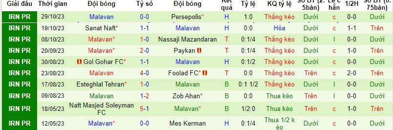 Nhận định, soi kèo Sepahan vs Malavan, 20h00 ngày 02/11 - Ảnh 2
