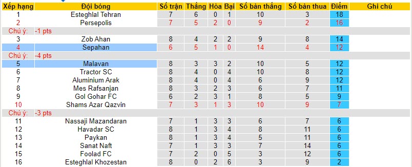 Nhận định, soi kèo Sepahan vs Malavan, 20h00 ngày 02/11 - Ảnh 4