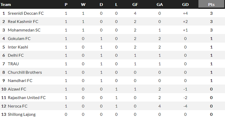 Nhận định, soi kèo Sreenidi Deccan vs Inter Kashi, 18h00 ngày 3/11 - Ảnh 3