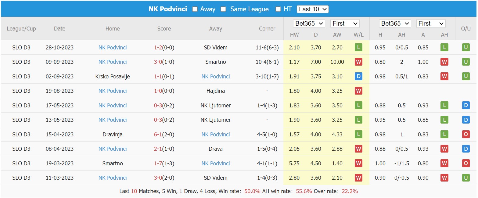 Nhận định, soi kèo Stojnci vs Podvinci, 17h00 ngày 03/11 - Ảnh 2