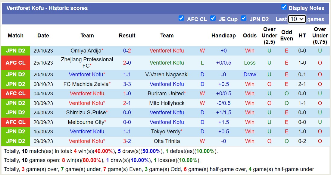 Nhận định, soi kèo Ventforet Kofu vs Artvin Hopaspor, 11h05 ngày 03/11 - Ảnh 1